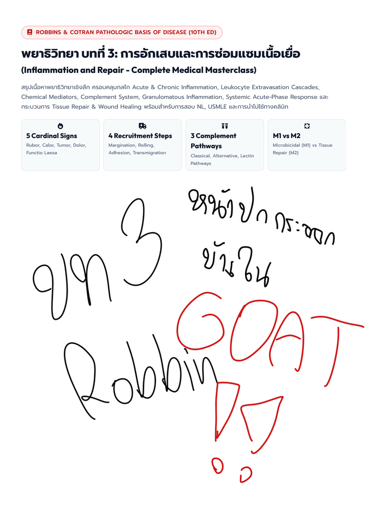 หน้าแรกจริงจาก PDF Inflammation & Tissue Repair